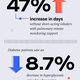 Source: Evernorth: Making digital health click